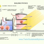 BedZED Building Physics - Twinn