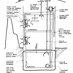 Deir Al-Surian Non-mechanical air-consitioning Twinn