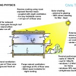 Dongtan Building Physics - Twinn