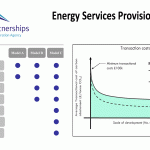English Partnerships -Energy-Management Project